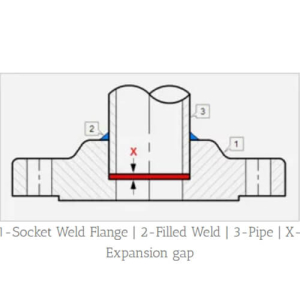 Socket-Weld-Flange-Drawing-2-300x300