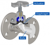 Structure and features of diaphragm valvesv2